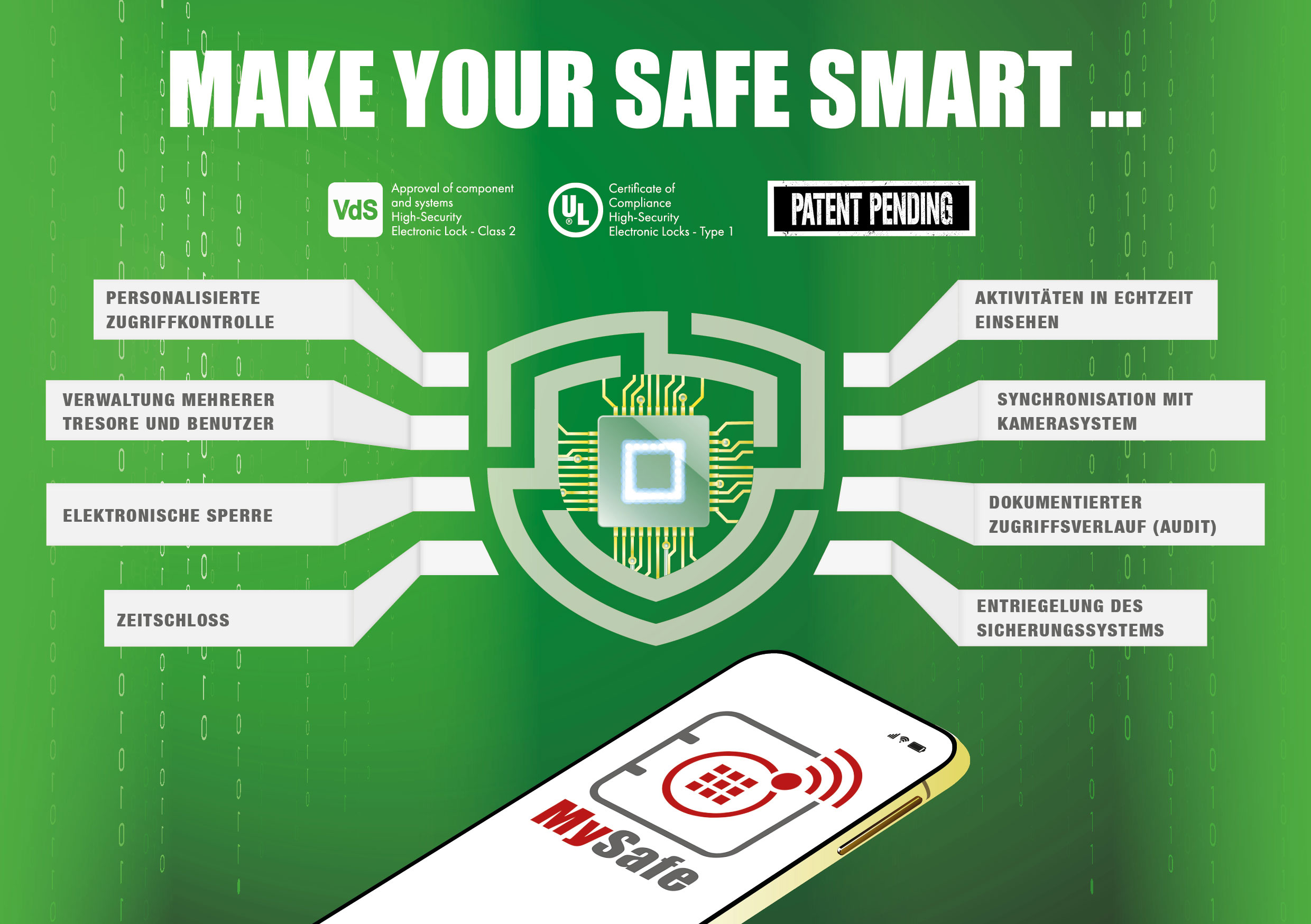 MySafe - Manage & Control. Anytime. Anywhere